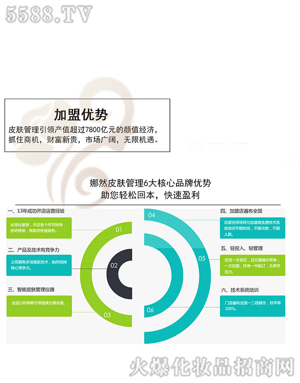 ������Ȼ���������Ƽ����޹�˾����Ȼ���˃�(y��u)��