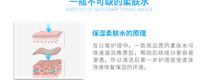 KANGLILE美肌修護柔膚水 KANGLILE美肌修護柔膚水