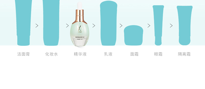 �������nòʾ��AҺ